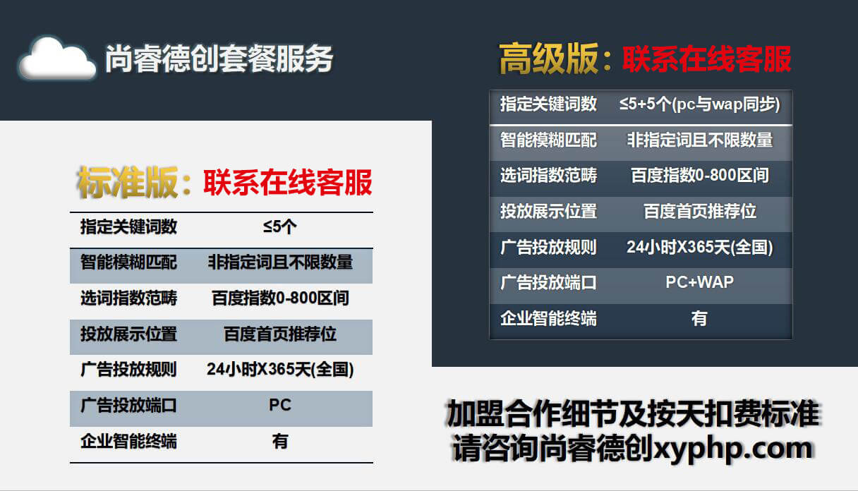 襄阳尚睿德创百度全国全范围全天候推广服务3
