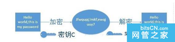 HTTPS优缺点和原理解析:我们的网站该不该做HT(图5) HTTPS优缺点和原理解析